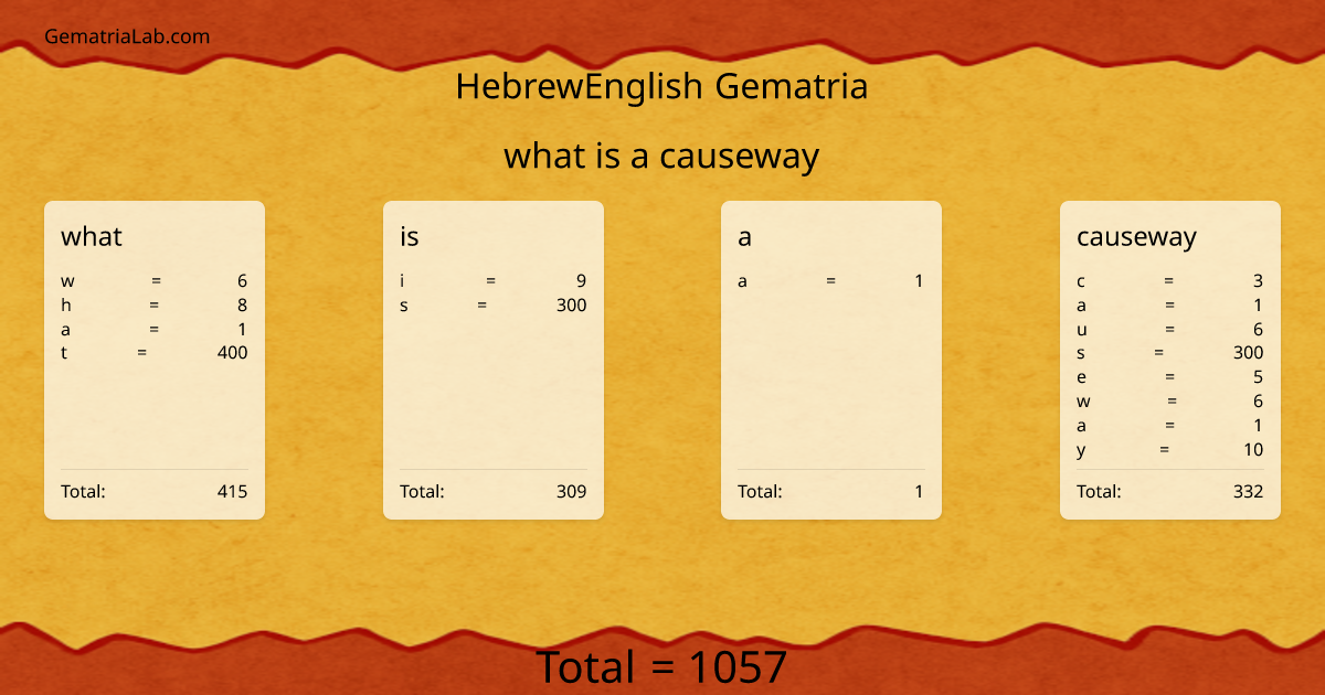 what is a causeway in hebrewEnglish Gematria